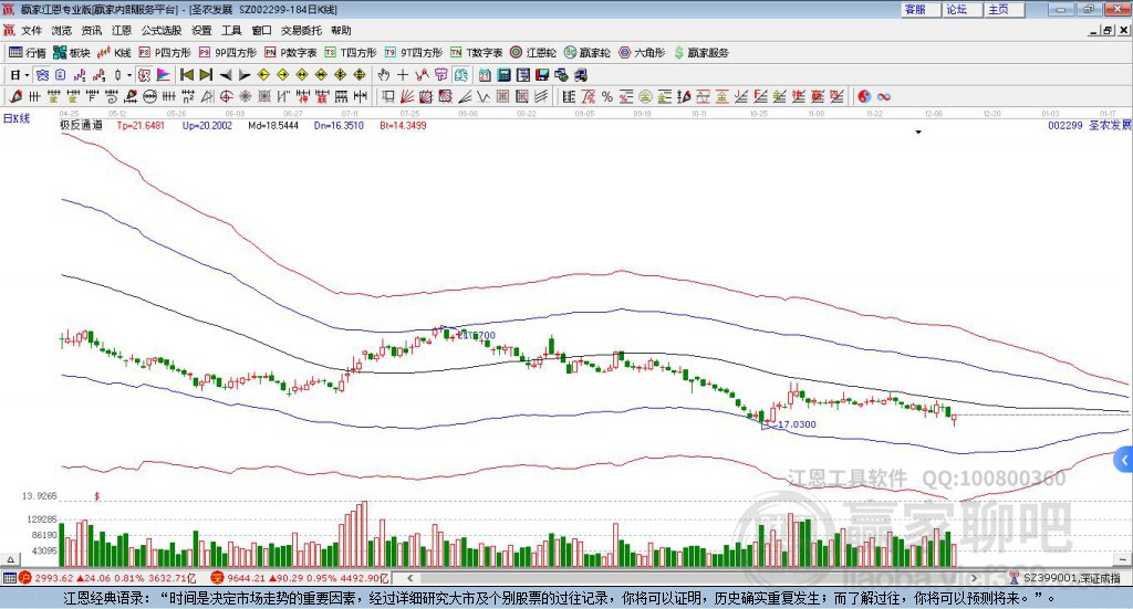 圣農(nóng)發(fā)展 圣農(nóng)發(fā)展