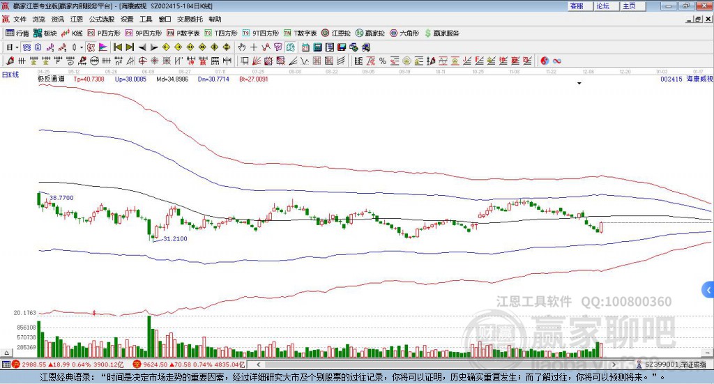 002415海康威視贏家極反通道工具