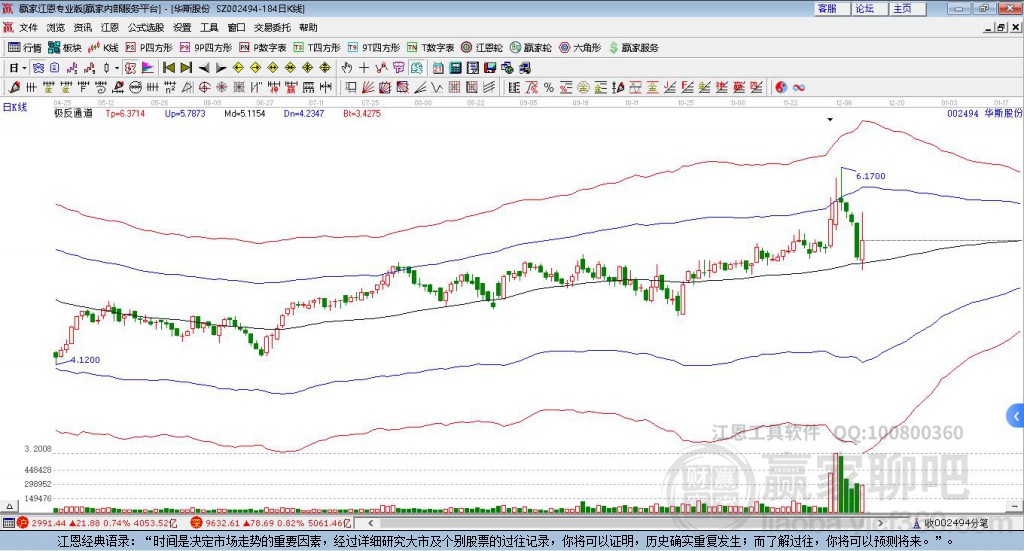 002494華斯股份贏家極反通道工具