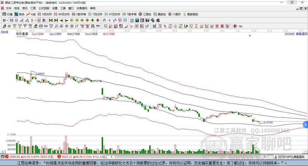 002665首航高科贏家極反通道工具 002665首航高科贏家極反通道工具