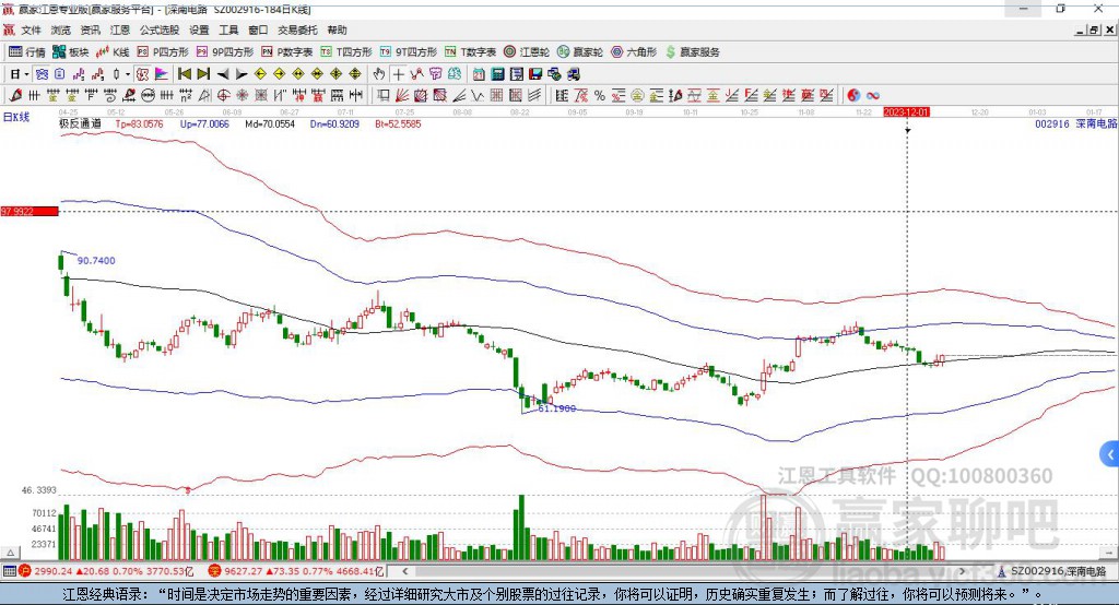 002916深南電路贏家極反通道工具