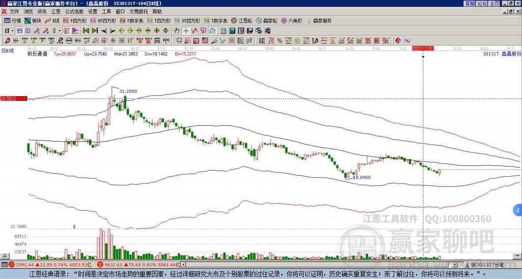 301317鑫磊股份贏家極反通道工具