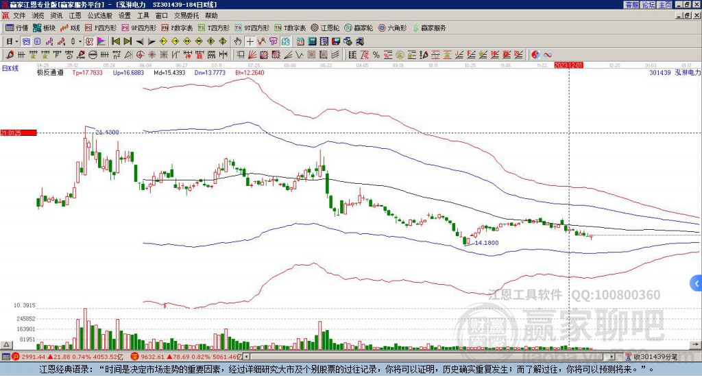 301439泓淋電力贏家極反通道工具