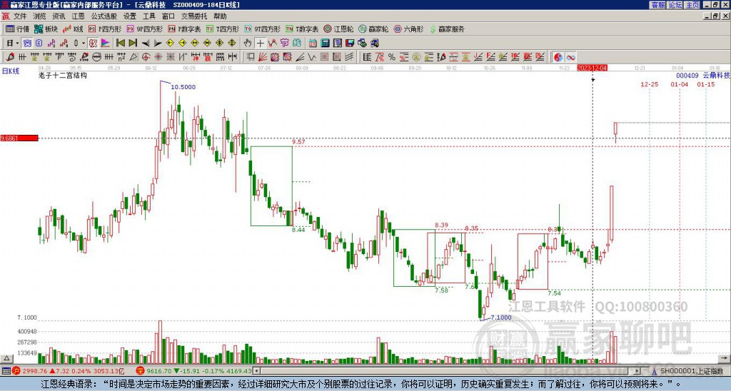 000409云鼎科技贏家十二宮工具
