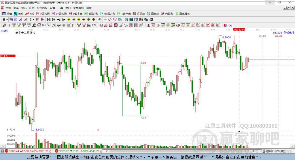 603328依頓電子贏家十二宮工具