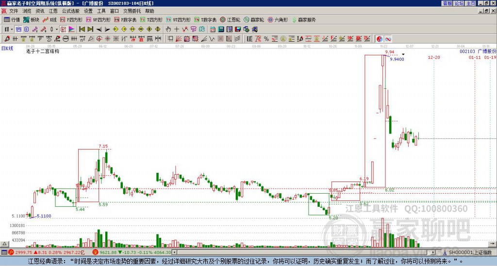 002103廣博股份贏家十二宮工具 002103廣博股份贏家十二宮工具