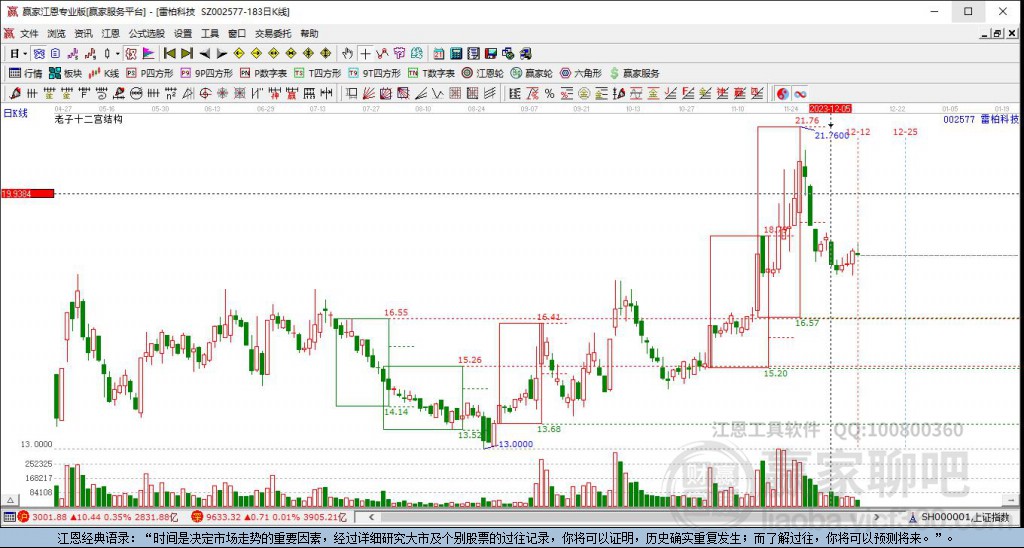 002577雷柏科技贏家十二宮工具 002577雷柏科技贏家十二宮工具