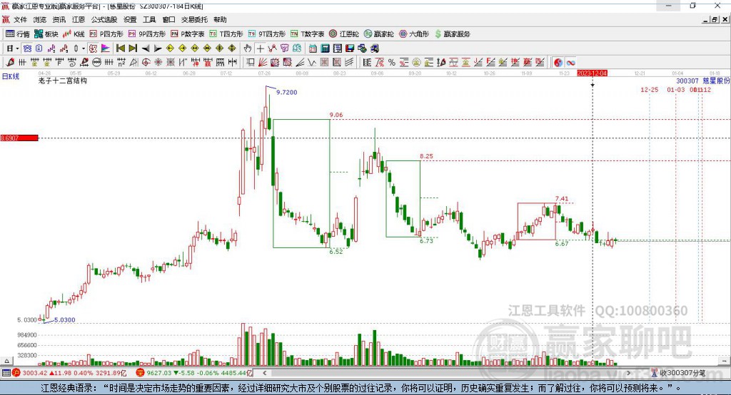 300307慈星股份贏家十二宮工具