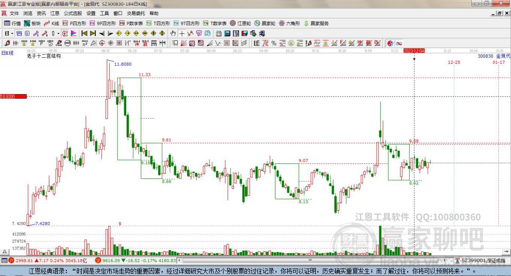 300830金現(xiàn)代贏家十二宮工具 300830金現(xiàn)代贏家十二宮工具