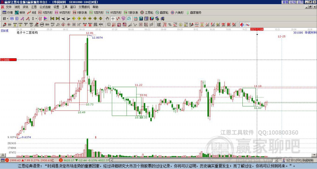 301090華潤(rùn)材料贏家十二宮工具