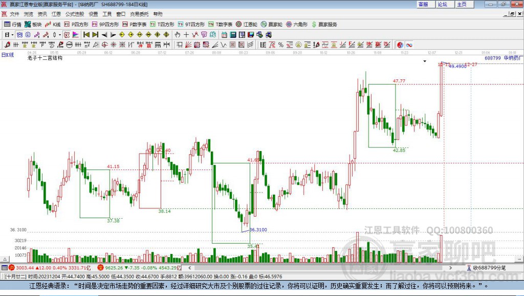 688799華納藥廠贏家十二宮工具 688799華納藥廠贏家十二宮工具