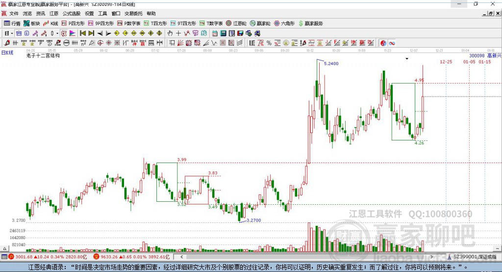 300098高新興贏家十二宮工具