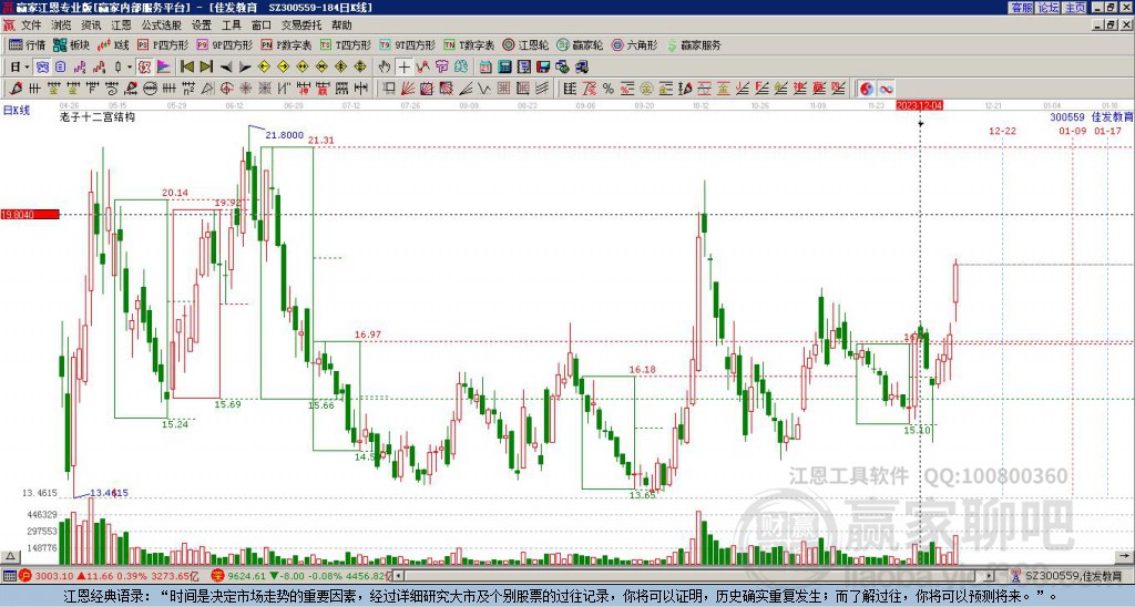 300559佳發(fā)教育贏家十二宮工具 300559佳發(fā)教育贏家十二宮工具