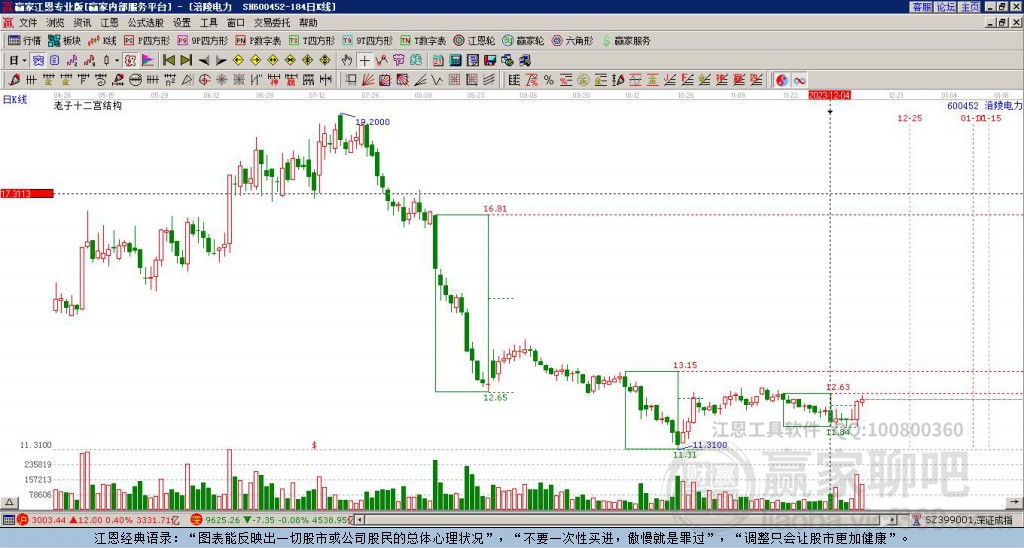 600452涪陵電力贏家十二宮工具