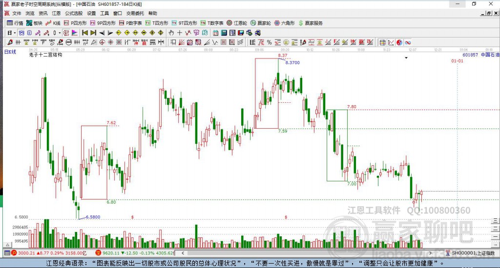 中國(guó)石油 中國(guó)石油