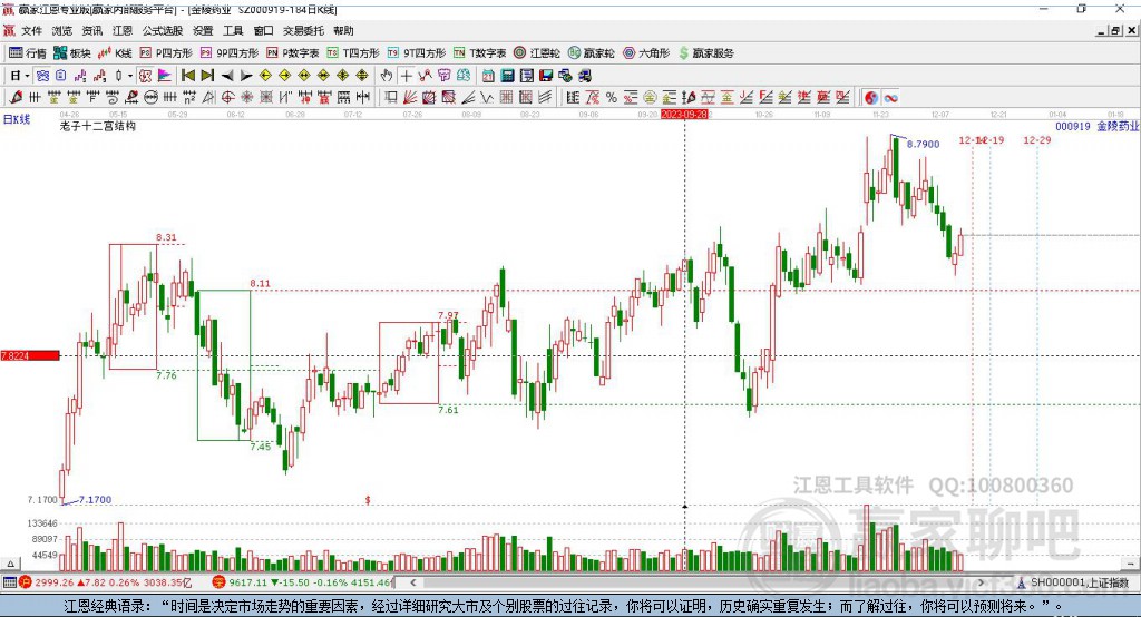 金陵藥業(yè) 金陵藥業(yè)