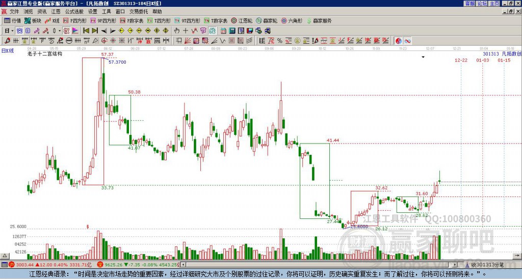 301313凡拓數(shù)創(chuàng)贏家十二宮工具