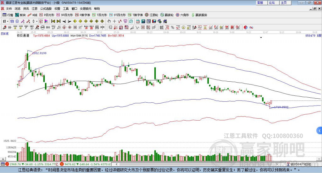 858479H股贏家極反通道工具