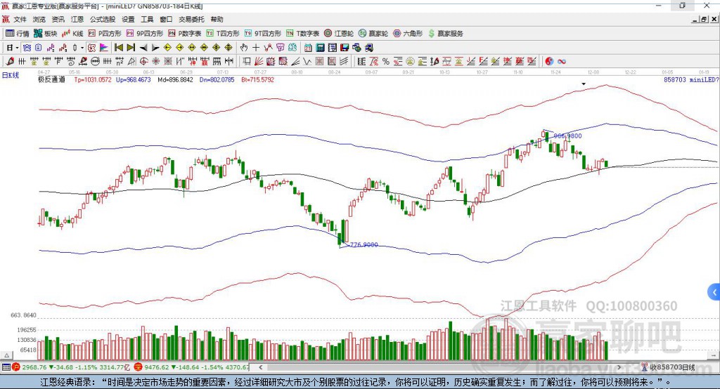 858703miniLED贏家極反通道工具