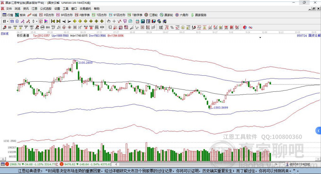 858724國資云贏家極反通道工具