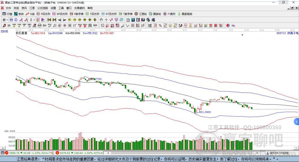858733鈉離子電池贏家極反通道工具 858733鈉離子電池贏家極反通道工具