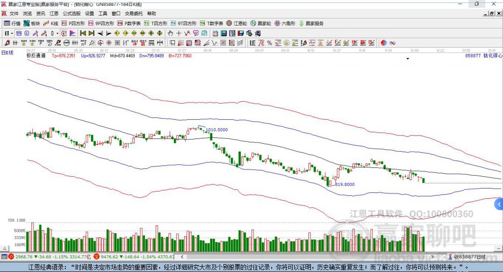858877鈷贏家極反通道工具 858877鈷贏家極反通道工具