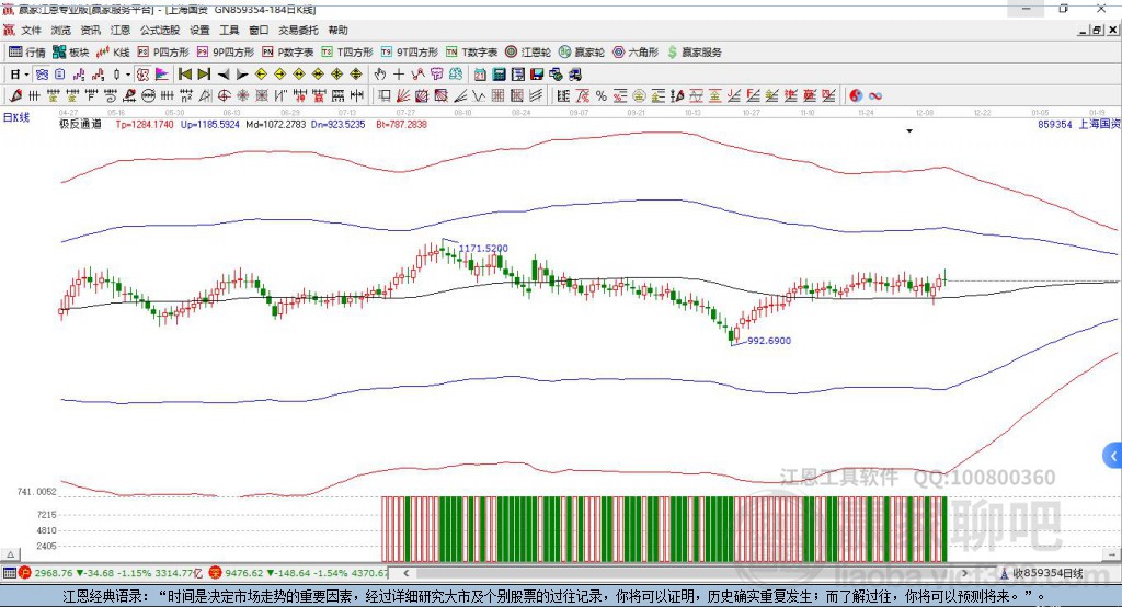 859354上海國資改革贏家極反通道工具 859354上海國資改革贏家極反通道工具