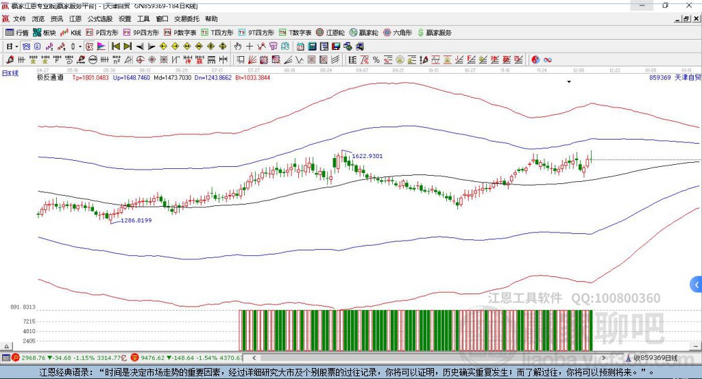 859369天津自貿(mào)區(qū)贏家極反通道工具
