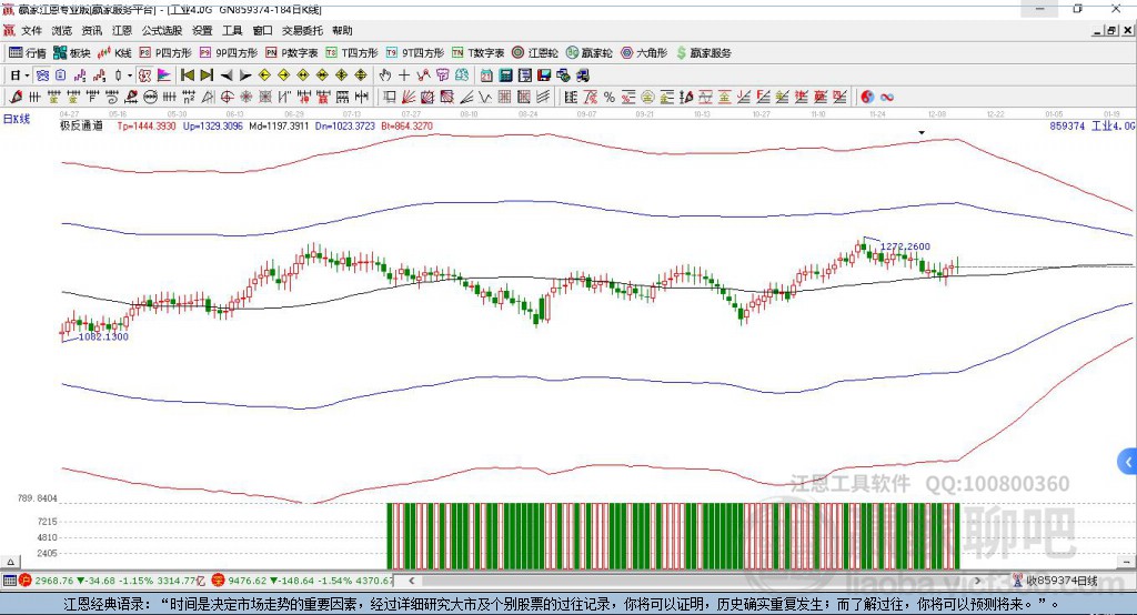 859374工業(yè)4.0贏家極反通道工具