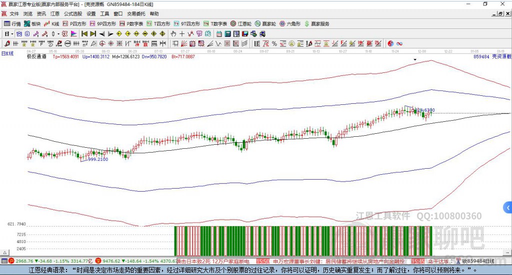 859484殼資源贏家極反通道工具