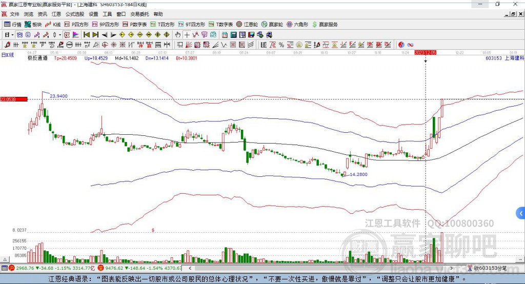 603153上海建科贏家極反通道工具 603153上海建科贏家極反通道工具