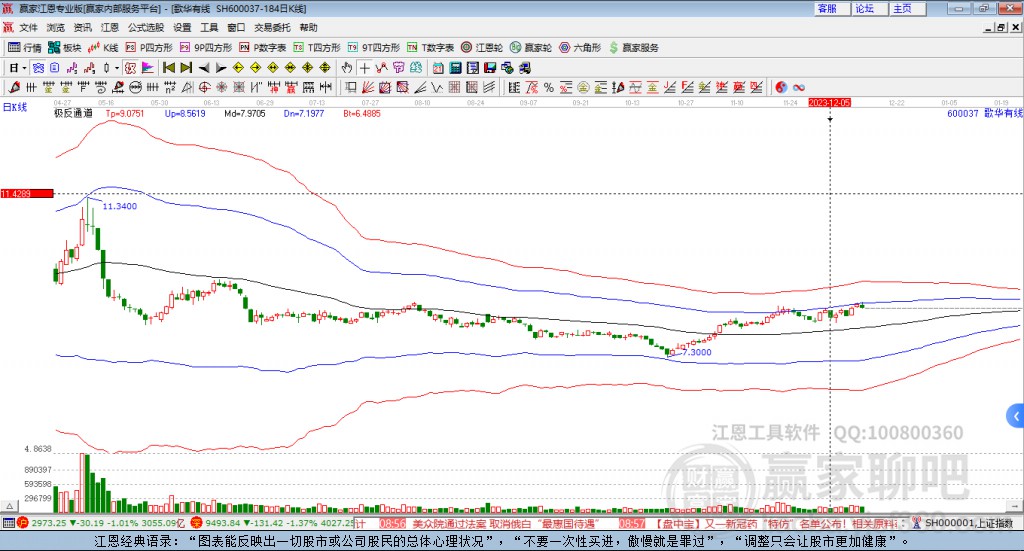 600037歌華有線贏家極反通道工具