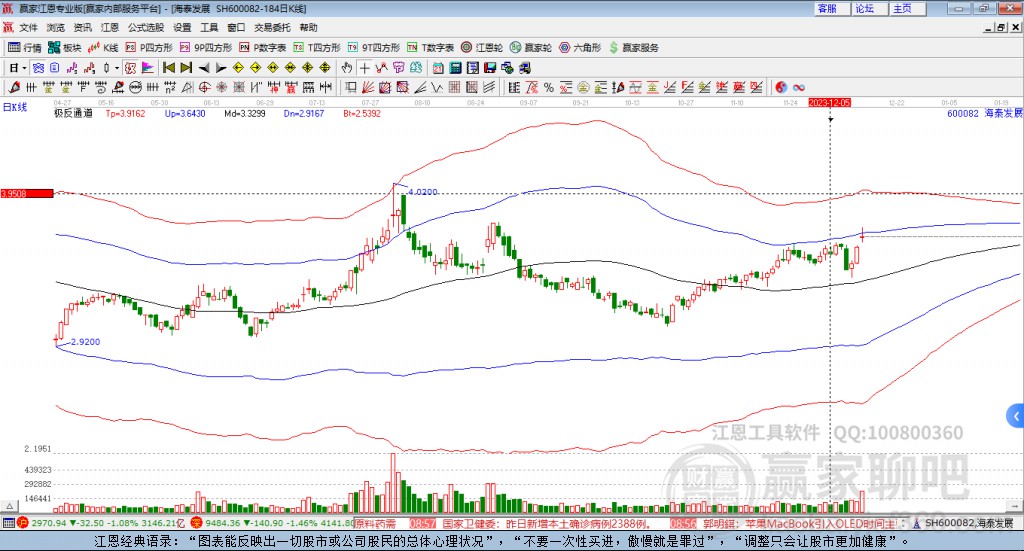 600082海泰發(fā)展贏家極反通道工具