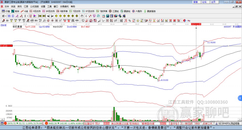 600097開創(chuàng)國際贏家極反通道工具 600097開創(chuàng)國際贏家極反通道工具