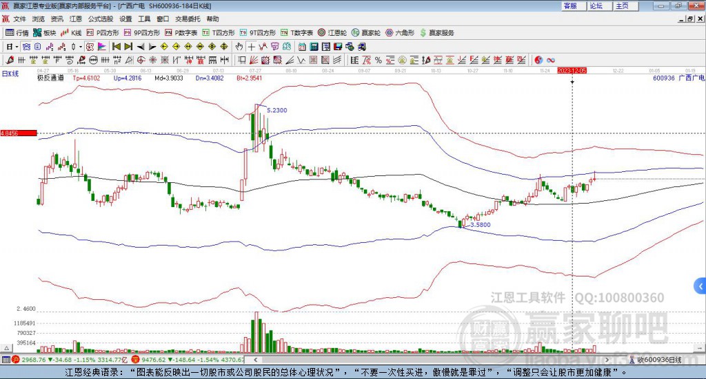 600936廣西廣電贏家極反通道工具