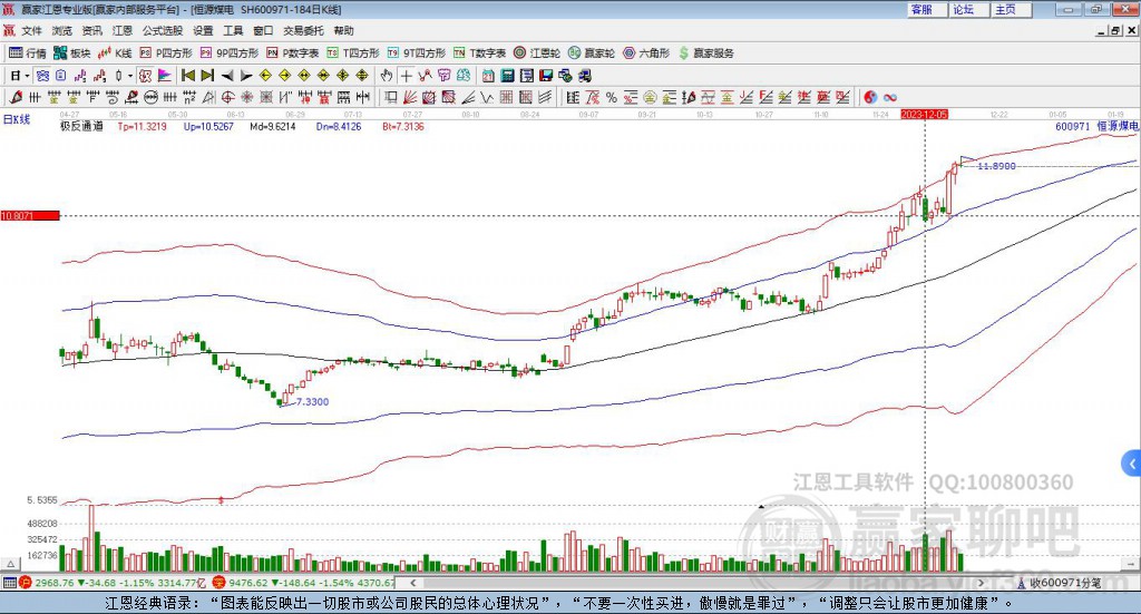 600971恒源煤電贏家極反通道工具