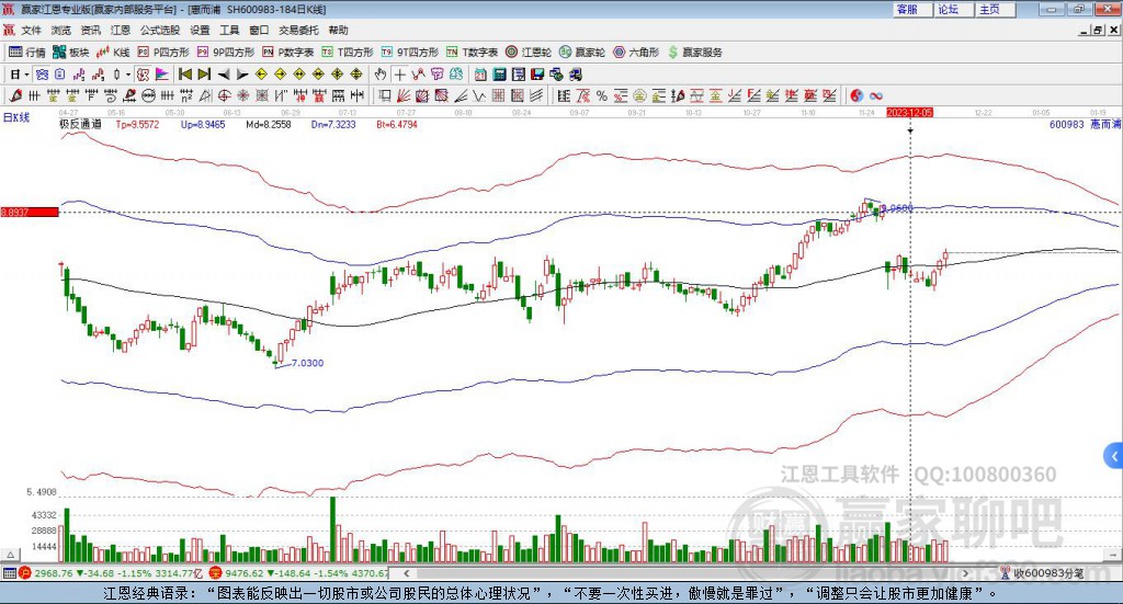 600983惠而浦贏家極反通道工具