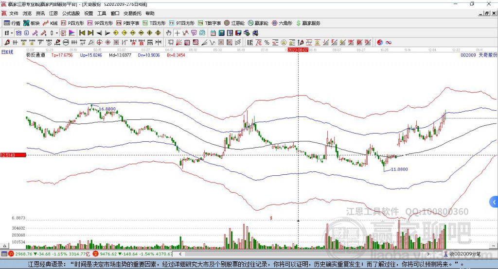 002009天奇股份贏家極反通道工具 002009天奇股份贏家極反通道工具