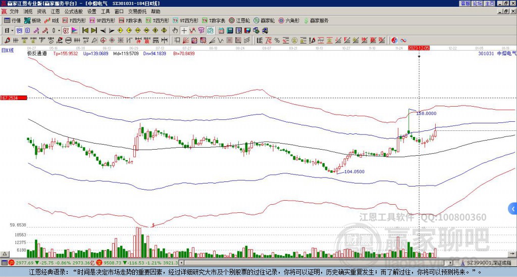 301031中熔電氣贏家極反通道工具