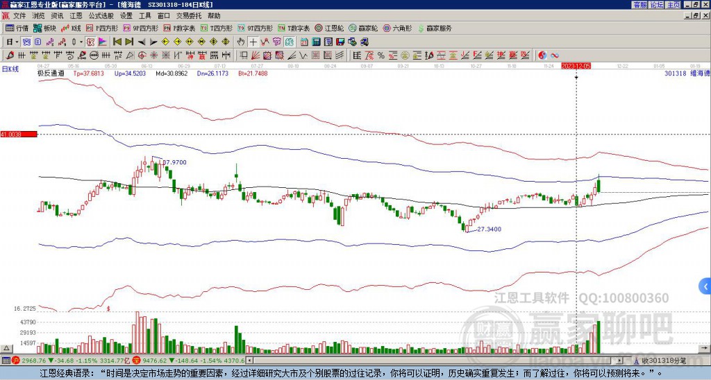 301318維海德贏家極反通道工具 301318維海德贏家極反通道工具