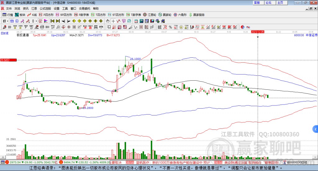 中信證券 中信證券