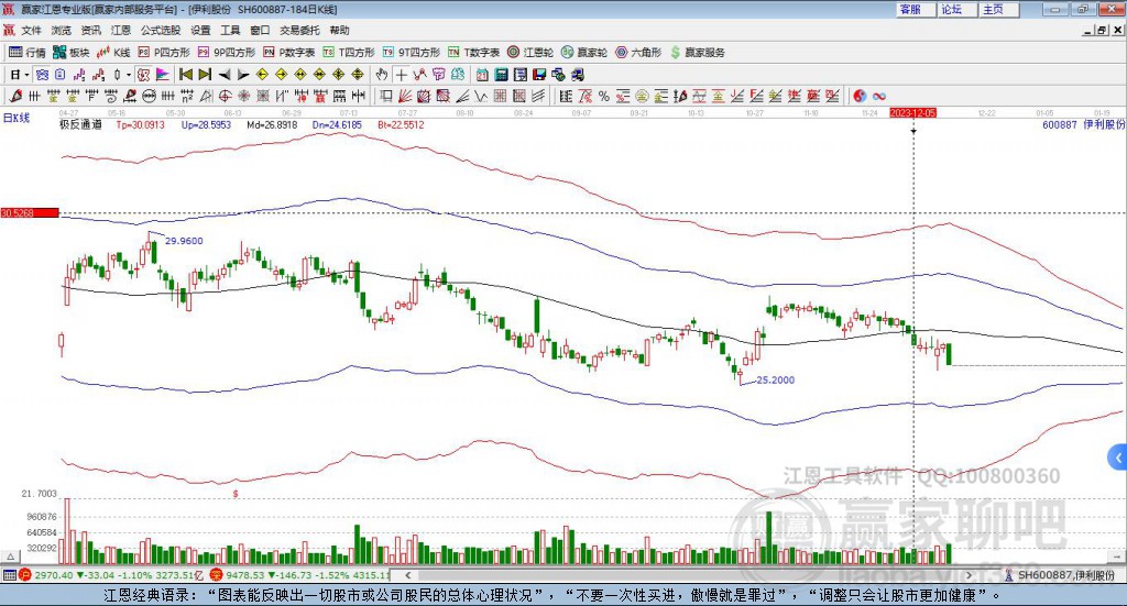 600887伊利股份贏家極反通道工具 600887伊利股份贏家極反通道工具