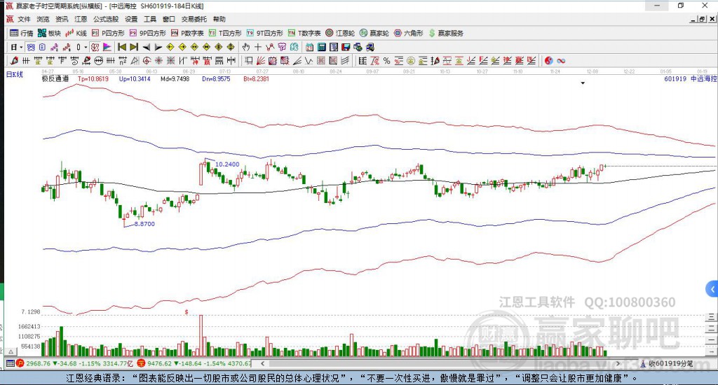 601919中遠(yuǎn)?？刳A家極反通道工具