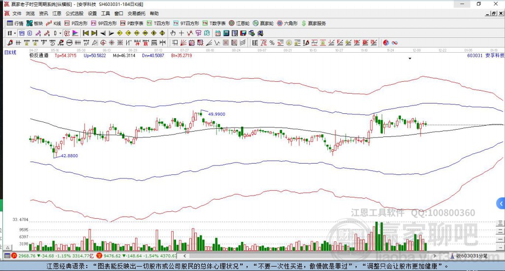 603031安孚科技贏家極反通道工具