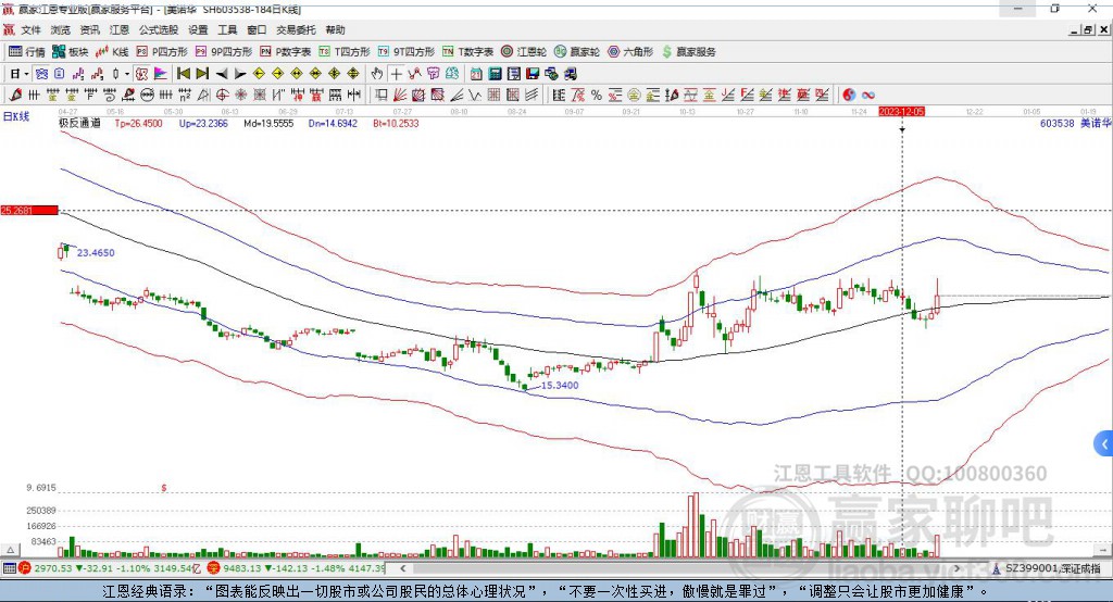 603538美諾華贏家極反通道工具