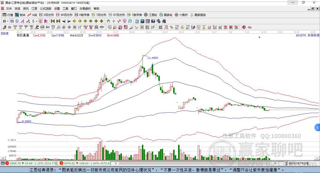603879永悅科技贏家極反通道工具