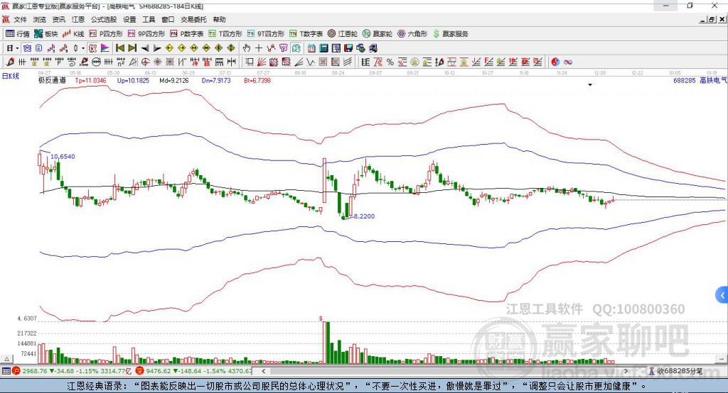 688285高鐵電氣贏家極反通道工具