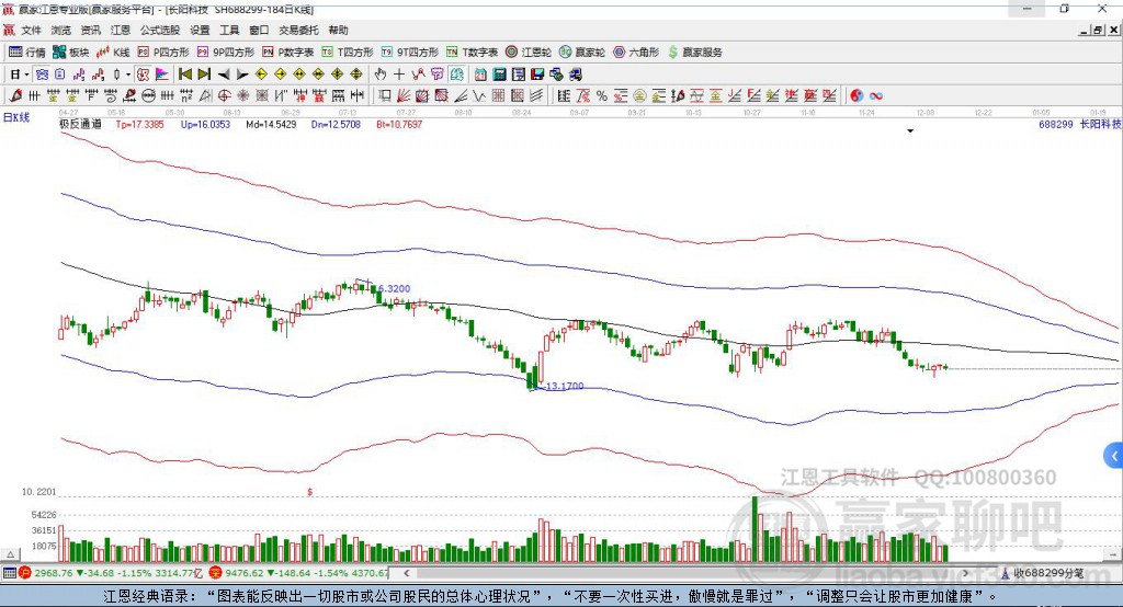 688299長陽科技贏家極反通道工具