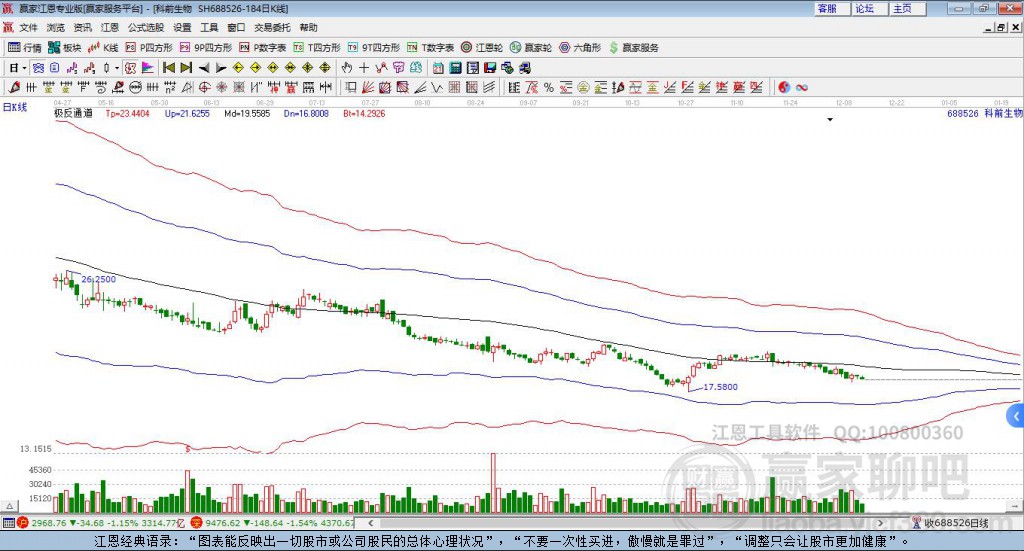 688526科前生物贏家極反通道工具