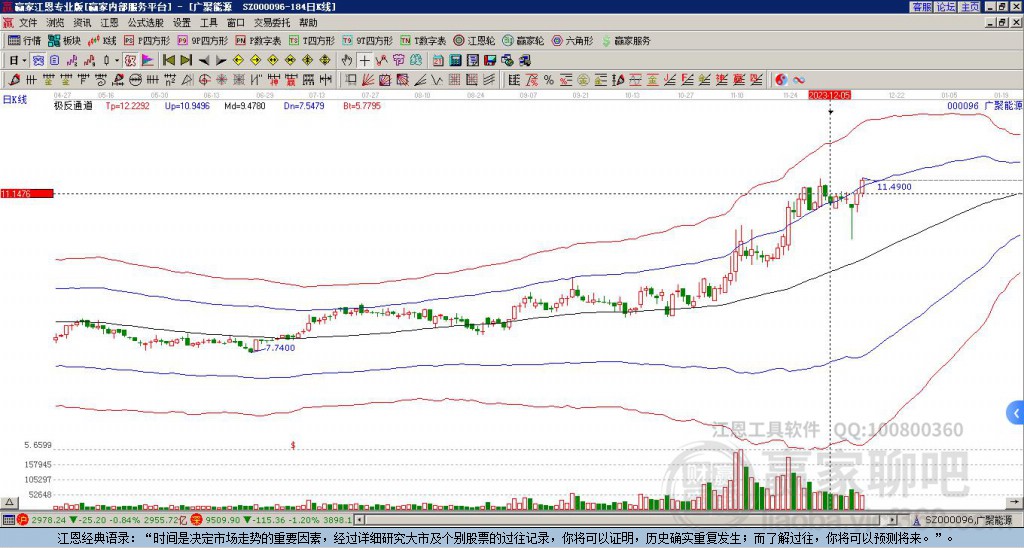 廣聚能源 廣聚能源